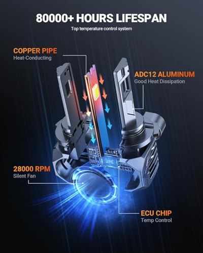 9005 HB3 Fog Lamps 75
