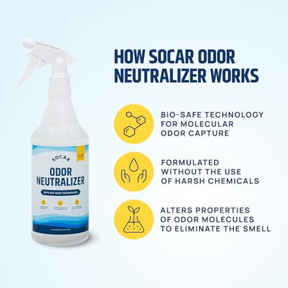 Odor Neutralizer Eliminates odors for Home (32 Fl Oz)