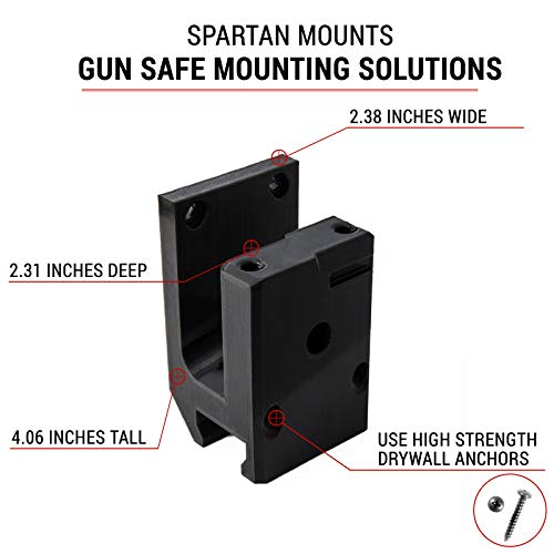 for Standard .223