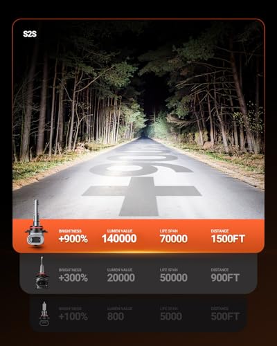 9005 and H11 Bulbs Combo (4 Count)
