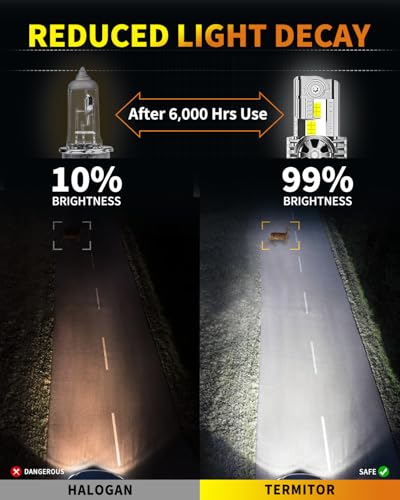Latest H4 9003 Light bulb Hi