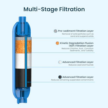RV Marine Inline Filter with 2 Flexible Hose 3 (3 Count)