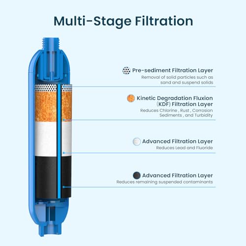 RV Marine Inline Filter with 2 Flexible Hose 4 (3 Count)