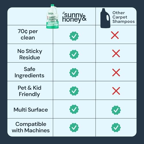 Carpet Cleaner Shampoo Solution for Machines (128 Fl Oz)