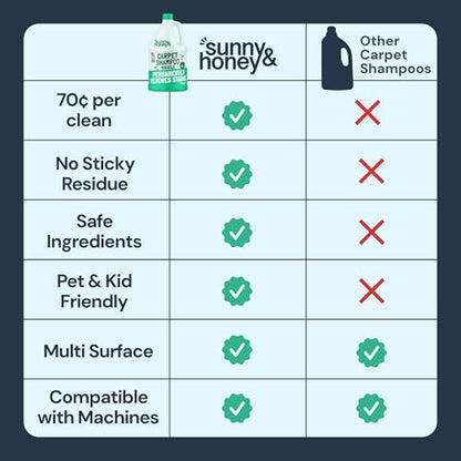 Carpet Cleaner Shampoo Solution for Machines (128 Fl Oz)