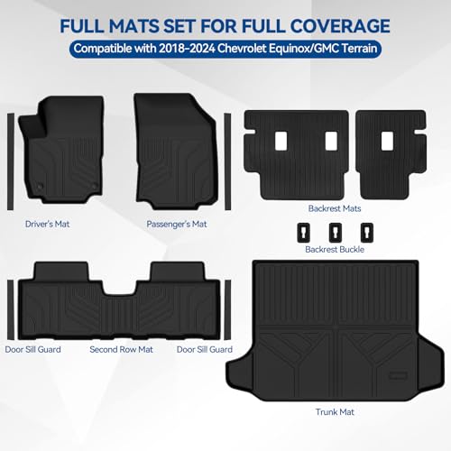 Custom Fit Floor Mats for 2018