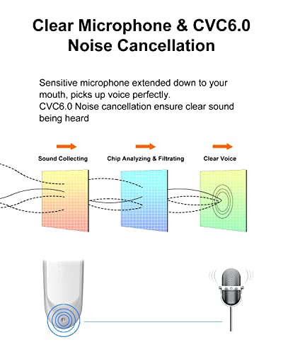 2 Pack] Bluetooth Earpiece V5.0 Wireless Handsfree Headset 24 Hrs Driving (2 Count)