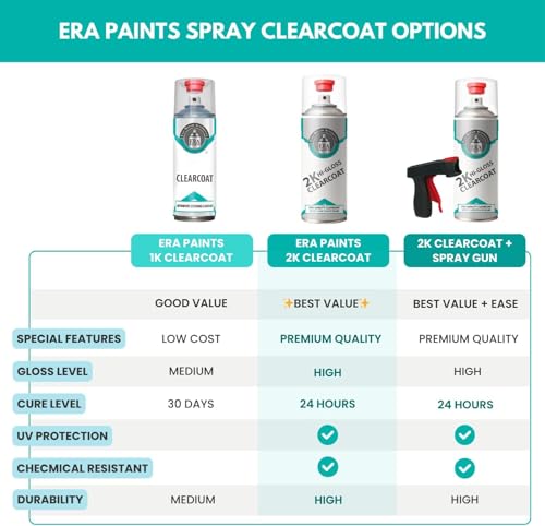 2K High Gloss Clear Coat Spray (47.2 Ounce)