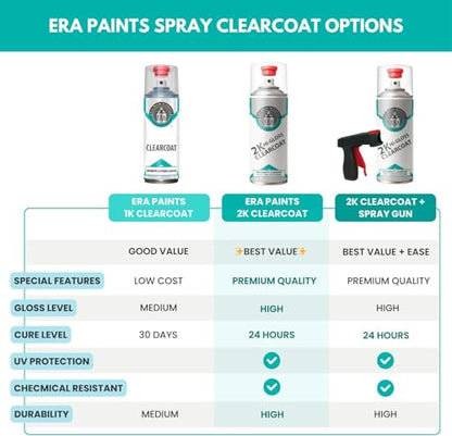 2K High Gloss Clear Coat Spray (47.2 Ounce)