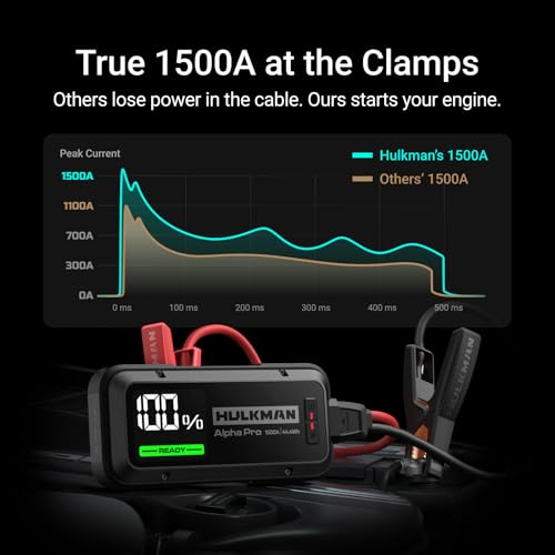 Alpha Pro 1500A Jump Starter