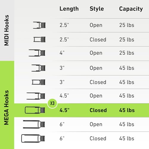 MEGA 4.5 in Closed Hooks