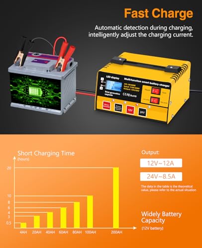 Car Battery Charger