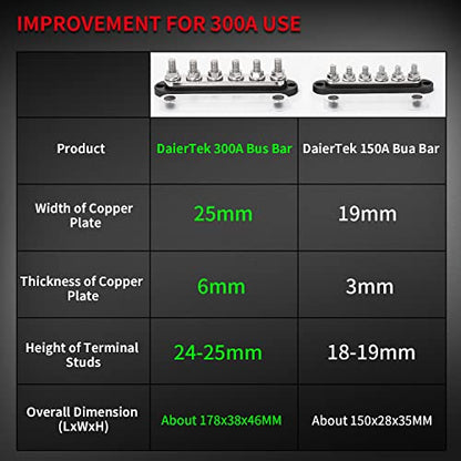 300A Bus Bar 12V Marine 12V Power Distribution Block with Cover 6 x 3 (2 Count)