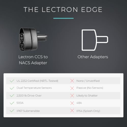 CCS to NACS Adapter for Tesla Model S