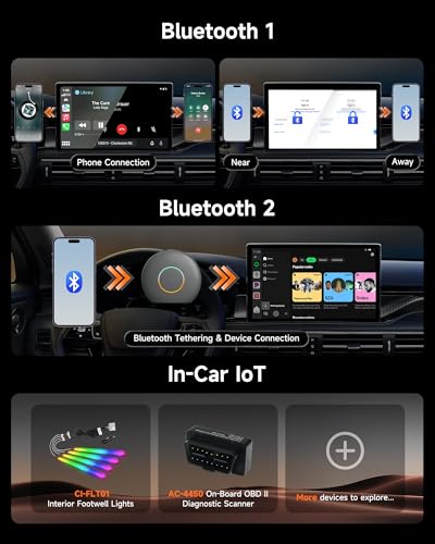 2025 Upgrade CB6 CarPlay AI Box&Android AI Box