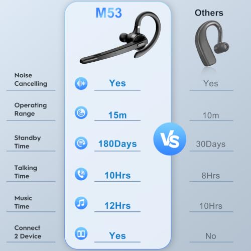 Bluetooth Headset 72H Work Single