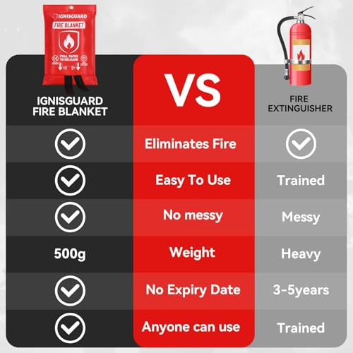 Emergency Fire Blanket for Home and Kitchen