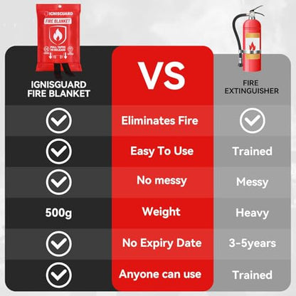 Emergency Fire Blanket for Home and Kitchen