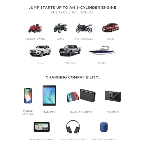 BoostHero Portable Car Battery Jump Starter