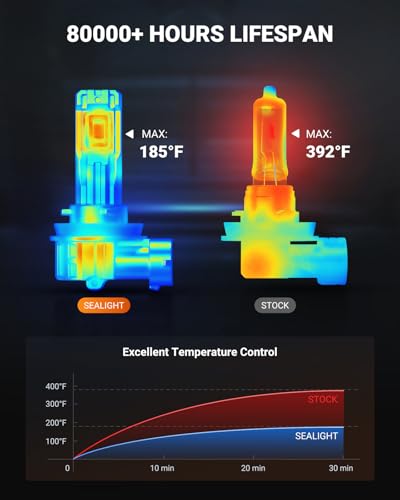 H11/H16/H8 LED Fog Light Bulb, 18000LM Ultra Bright H11 LED bulb, IP68 Waterproof Injection Sealed,Long Lifespan 80000 Hours, 1:1 Fit for Cars,Trucks,and SUVs,Pack of 2