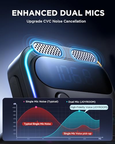 81W Bluetooth 6.0 Car Adapter Wireless FM Radio Transmitter