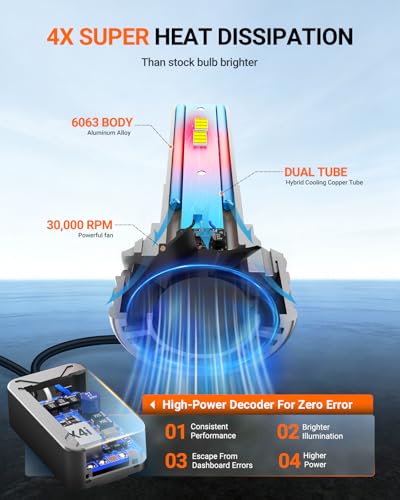 H4 Bulbs, 120,000LM 1700% Brightness, 9003 HB2 H4 6500K Cool White LED Bulbs, IP68 Waterproof 80000Hrs Lifespan, 5X Heat Dissipation driving LED Bulbs, Plug and Play, 2 Pack