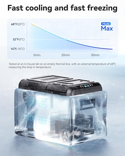 12V Car Refrigerator