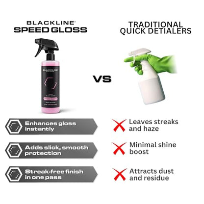 Speed Gloss Quick Detailer Spray 64oz (64 Fl Oz)