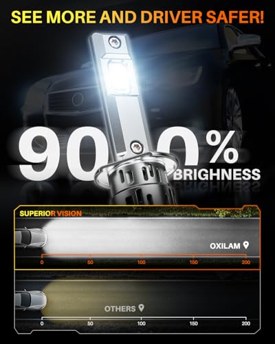 H1 H1LL Bulb 40000LM 60W Ultra (2 Count)