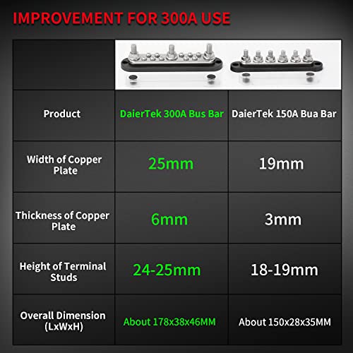 300A Copper Bus Bar 12V