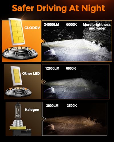 2026 Upgrade] H10 Bulbs (2 Count)
