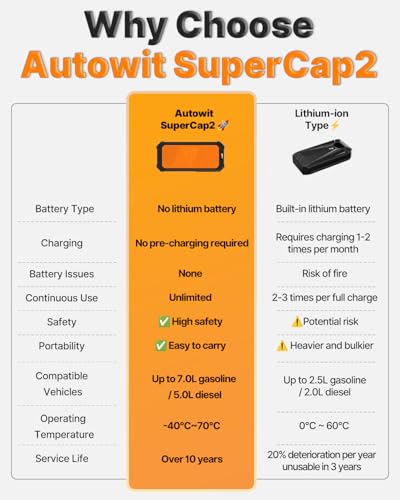 Super Capacitor Jump Starter