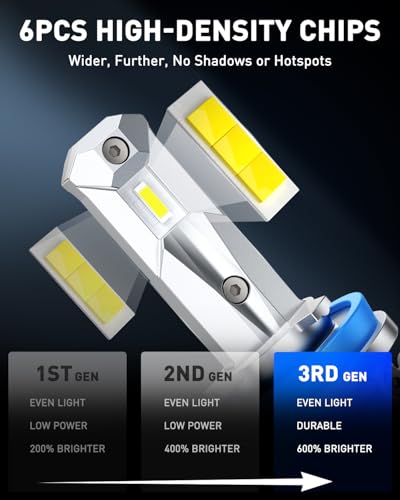 H11 LED Bulbs (2 Count)