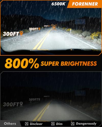 H8/H11/H16 Fog Light Bulbs, 12000LM 800% Brighter 6500K Cool White (2 Count)