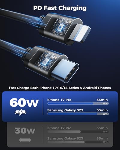 Retractable Car Charger