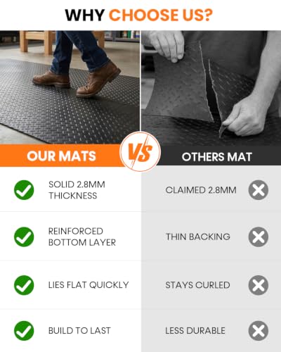 5 x 10 FT Premium Garage Floor Mat