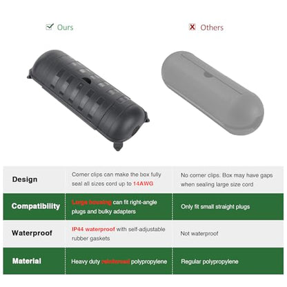Outdoor Extension Cord Safety Cover