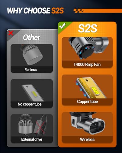 9006 HB4 Bulb (2 Count)