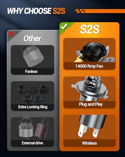 H4 Bulbs, 80,000LM H4 9003 Light Bulbs with 25000RPM Cooling Fan, LED Fog Light, Plug-N-Play, Pack of 2 (2 Count)
