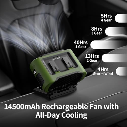Socool Portable Car Fan