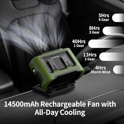Socool Portable Car Fan