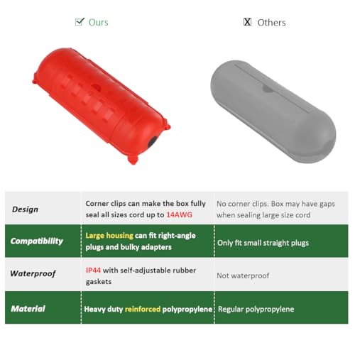 Outdoor Extension Cord Safety Cover