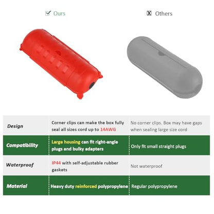 Outdoor Extension Cord Safety Cover