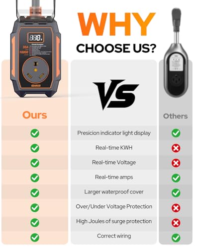 Smart RV Surge Protector 30 amp with 16