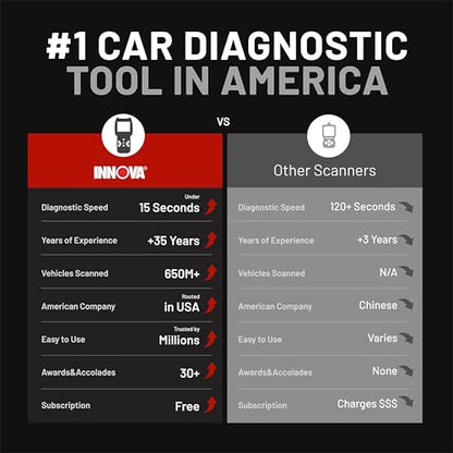 5410 All System OBD2 Scanner Diagnostic Tool for Cars & Trucks