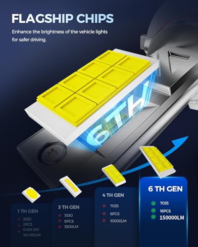 2026 Upgrade 15X Brightener 9005 H11 Led Bulbs Combo for Car Owners (4 Count)