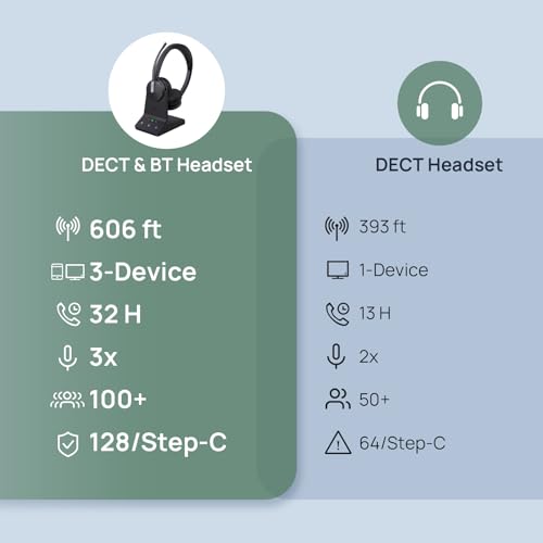 WH64 Mono DECT & Bluetooth Wireless Headset for Phone PC Mobile