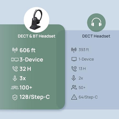 WH64 Mono DECT & Bluetooth Wireless Headset for Phone PC Mobile