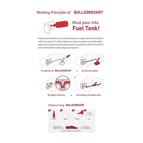 2 Pack Bullsoneshot Premium Total Fuel System Cleaner & Fuel Additive for Gasoline Engine (16.9 Fl Oz)