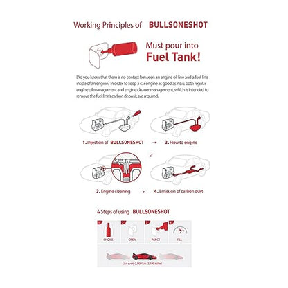 2 Pack Bullsoneshot Premium Total Fuel System Cleaner & Fuel Additive for Gasoline Engine (16.9 Fl Oz)